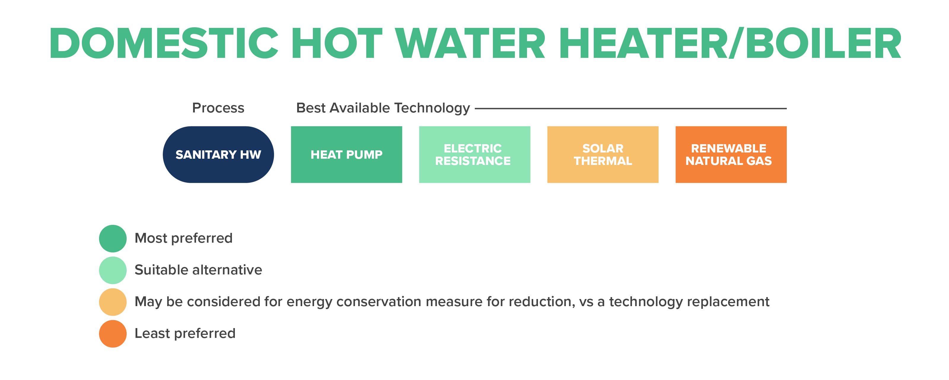hot water heater best sustainable alternatives for commercial operations - infographic