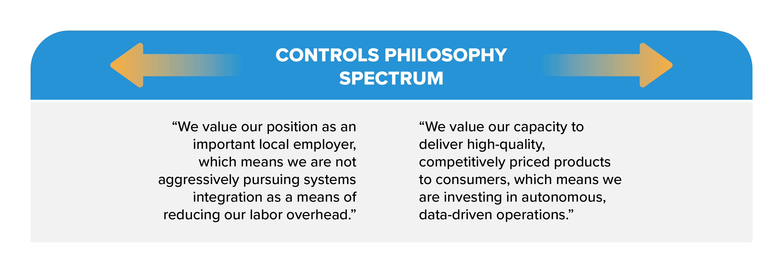 quotes on controls philosophy spectrum