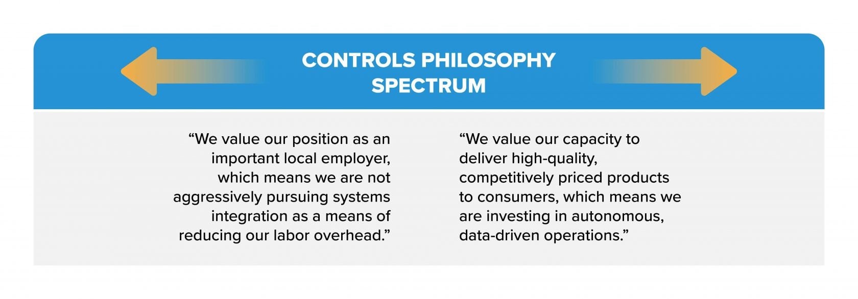 quotes on controls philosophy spectrum