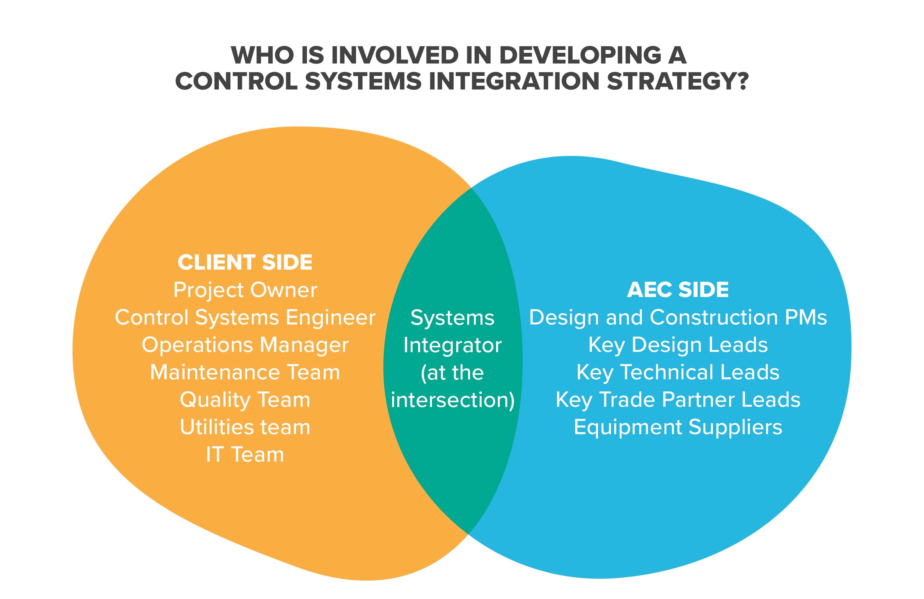 LEAD: Mapping Your AEC Project Pursuit Strategies for Proposals