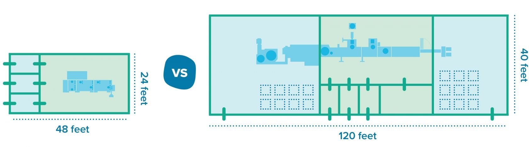 small vs large fill line