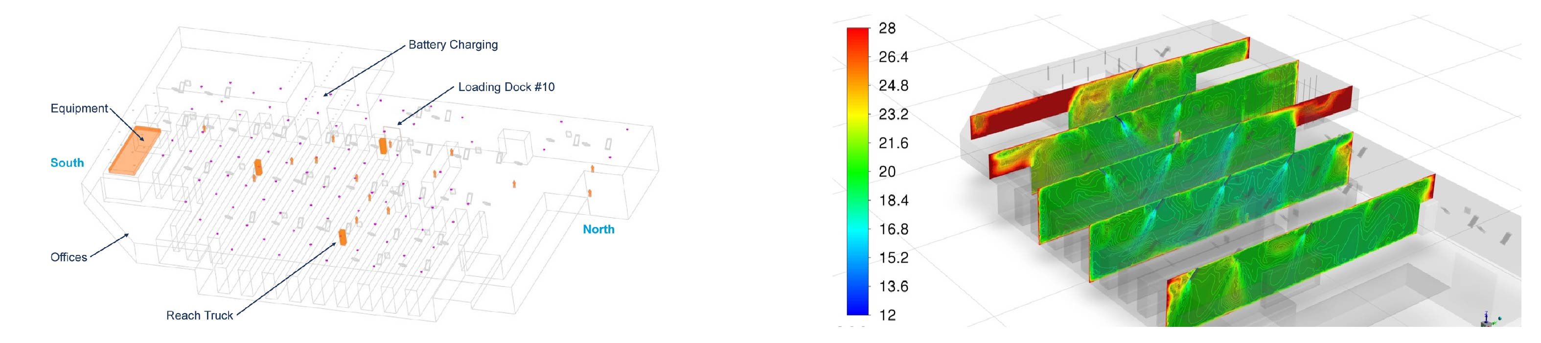 simple CFD model example