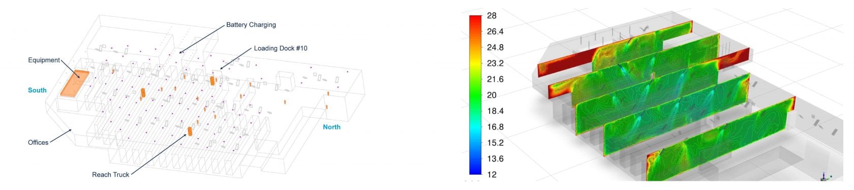 simple CFD model example