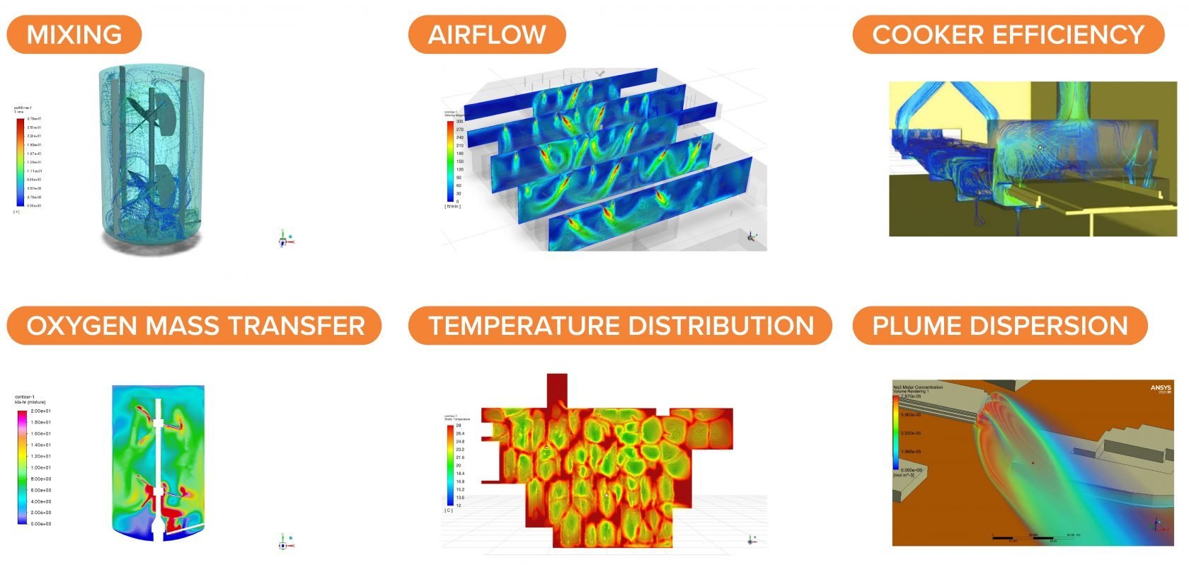 6 uses of CFD (computational fluid dynamics) in warehouses and manufacturing