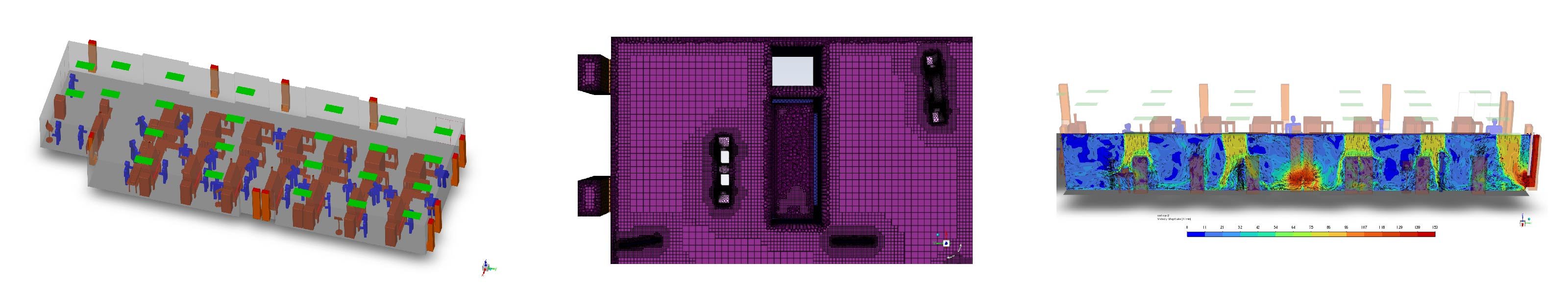stages of CFD (computational fluid dynamics) for manufacturing facility