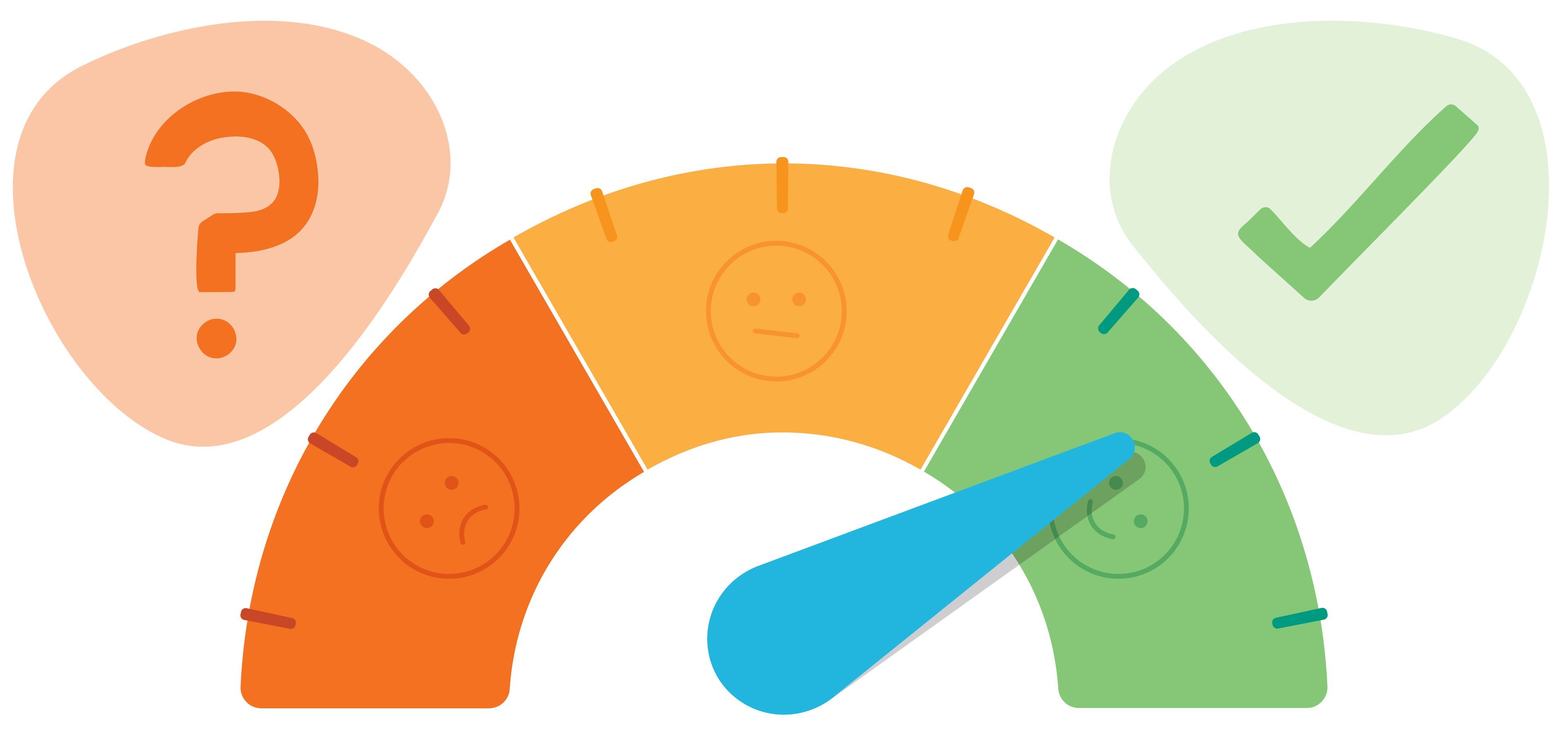rating your options: bad, better, best