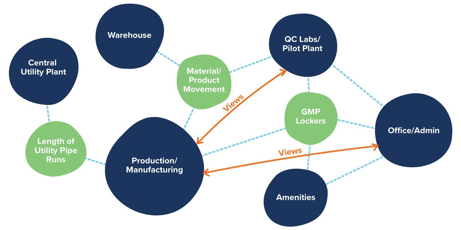 process architecture map