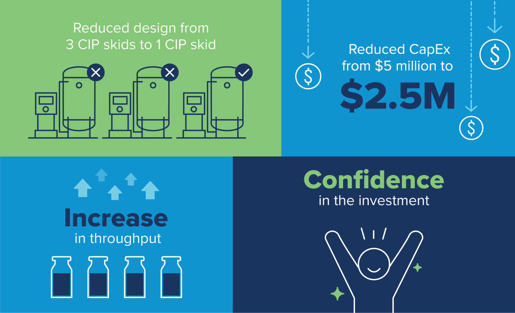 equipment CapEx consulting study results - infographic