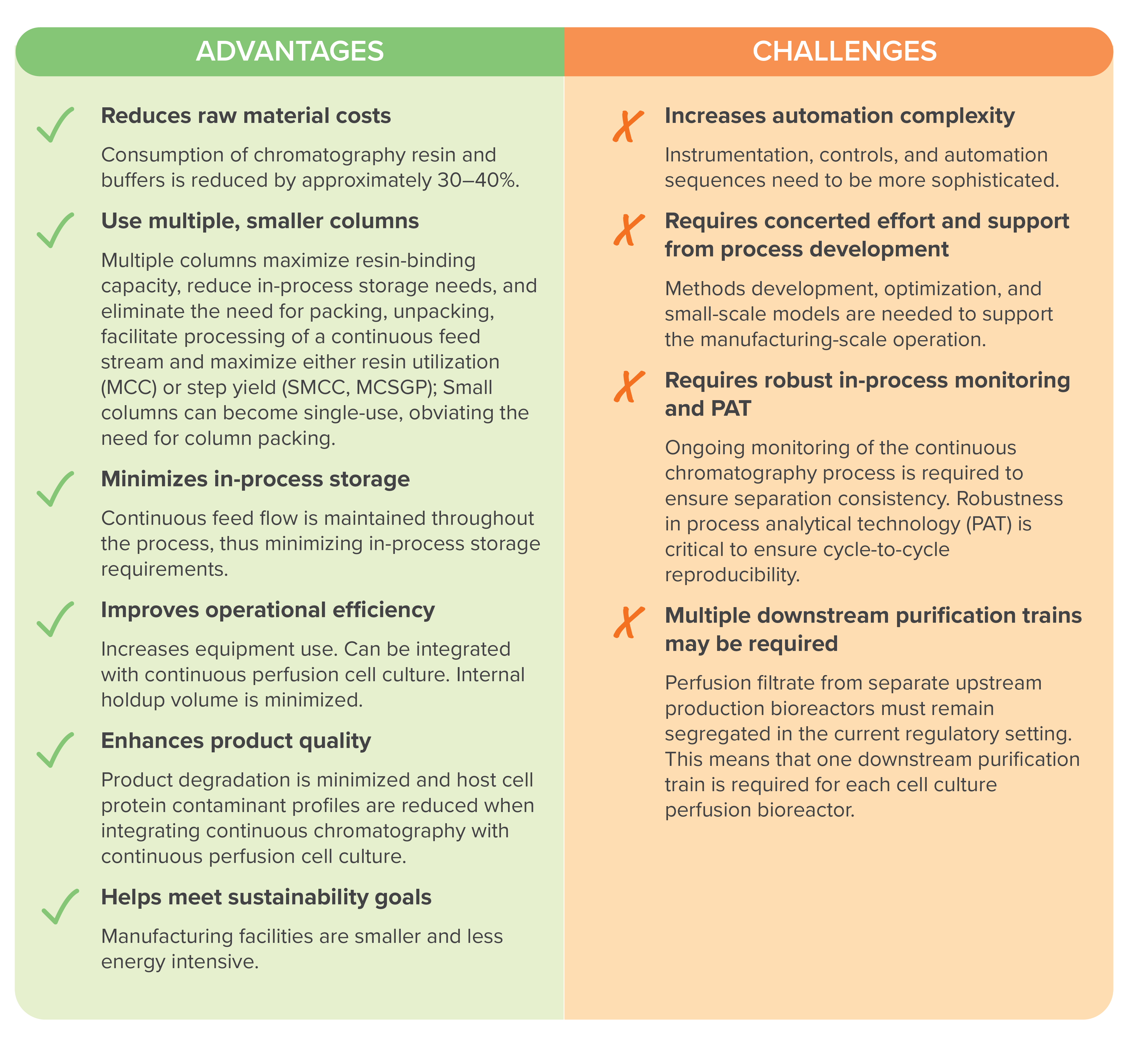 Advantages and challenges of continuous chromatography