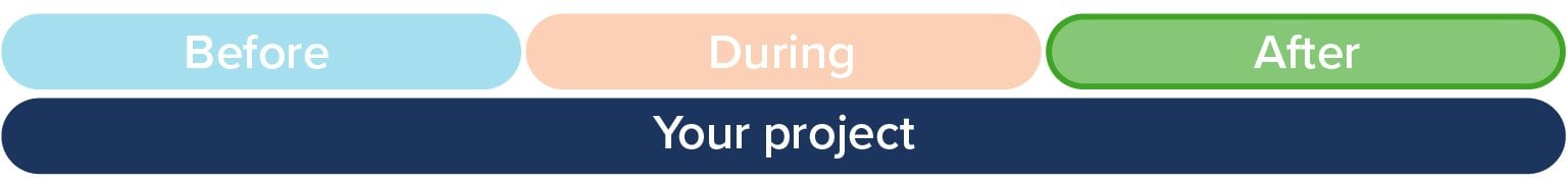 timeline with