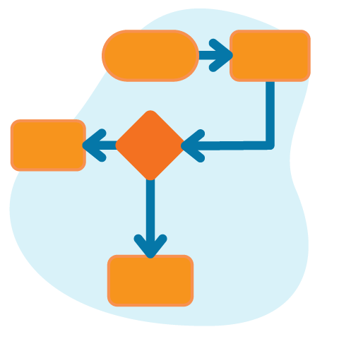 Streamline manual processes