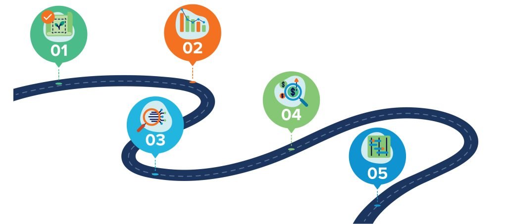 Reusability Development Road Map Benefits of sustainability roadmaps - CRB