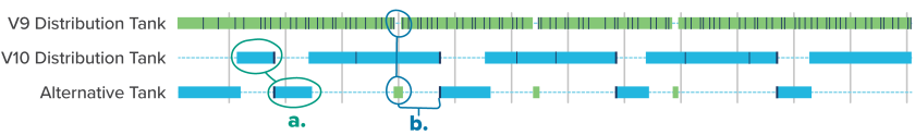 process simulation example of semi-continuous manufacturing