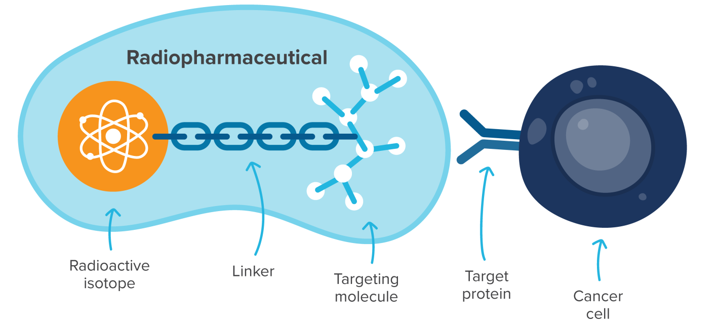 Isologic Radiopharma Radiopharmaceuticals: A guide for manufacturers | CRB