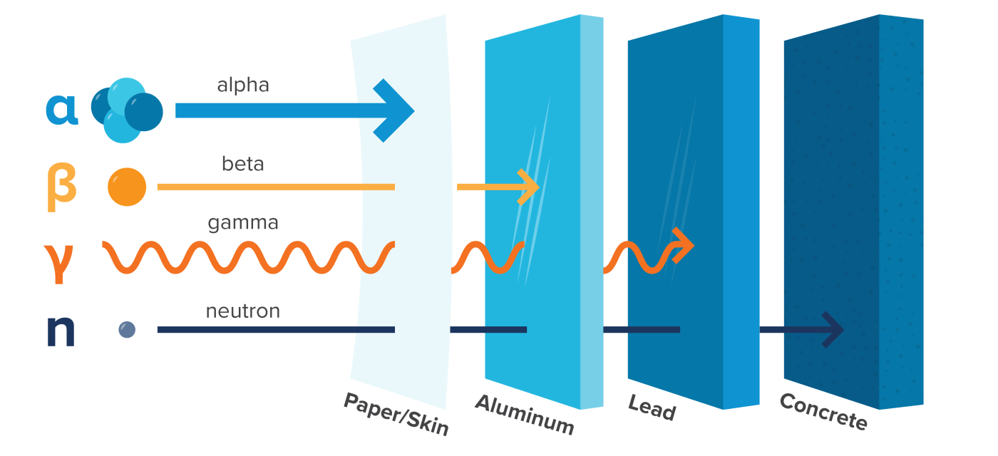 Esolution Radiopharma Radiopharmaceuticals: A guide for manufacturers | CRB