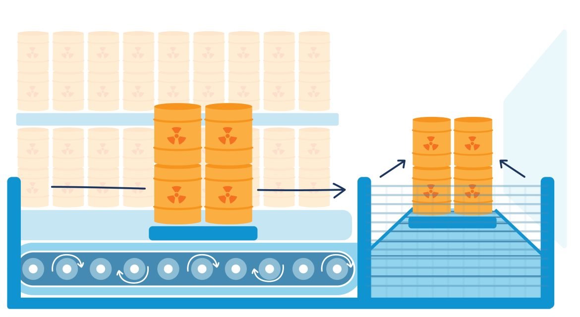 Radiopharmaceuticals: A guide for manufacturers | CRB