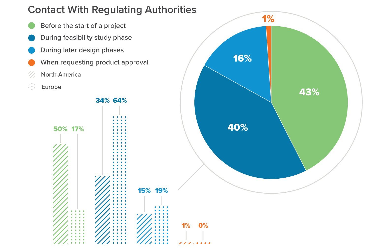 Horizons Report - Regulating Authorities