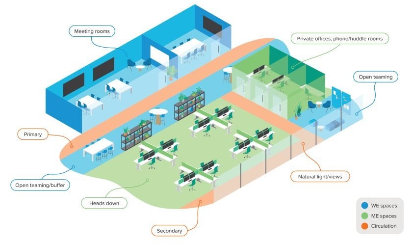 Inclusive facility floorplan