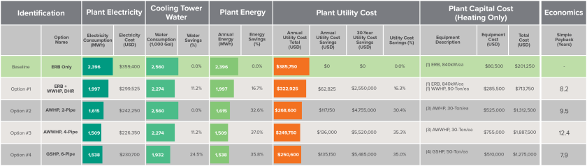 detailed energy model for heat pump strategy with operating costs