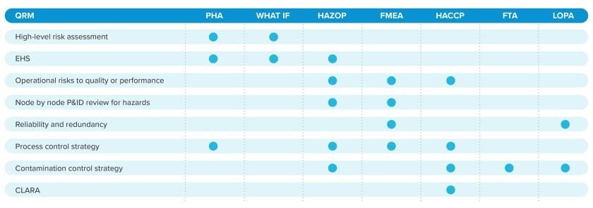 Application types and recommended QRM tools