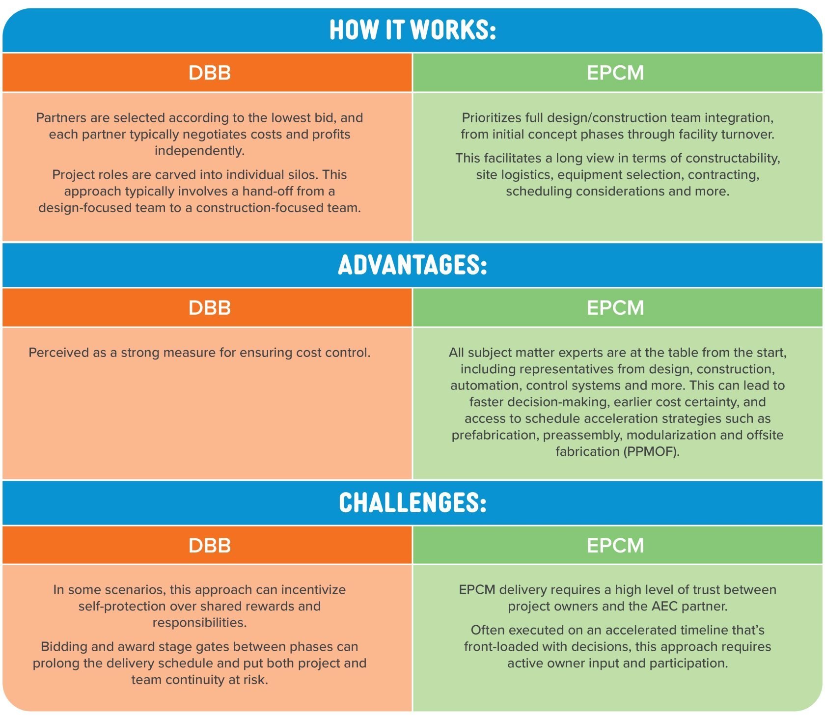 How it works - DBB and EPCM