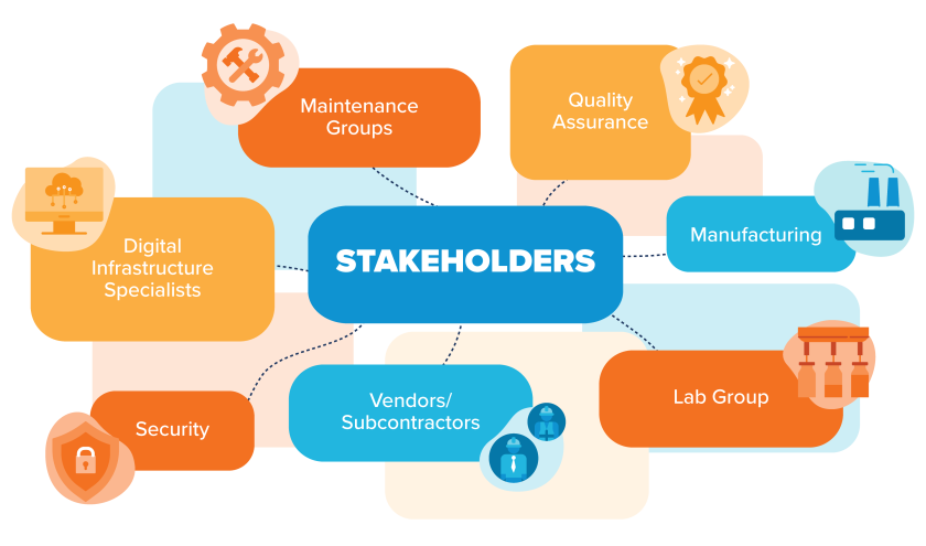 Stakeholder Map