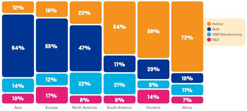 Global growth opportunities remain strong across key life sciences markets